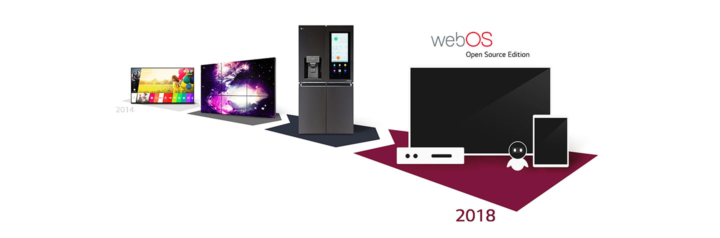 WEBOS ENTERS NEXT PHASE AS GLOBAL PLATFORM UNDER LG’S STEWARDSHIP