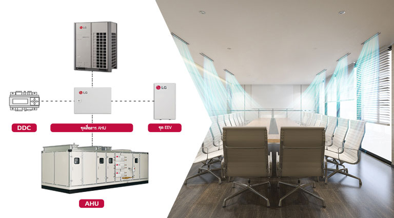 รูปภาพที่แสดงการควบคุมที่ง่ายดายด้วยการเชื่อมต่อ Multi V-AHU ของ Multi V 5