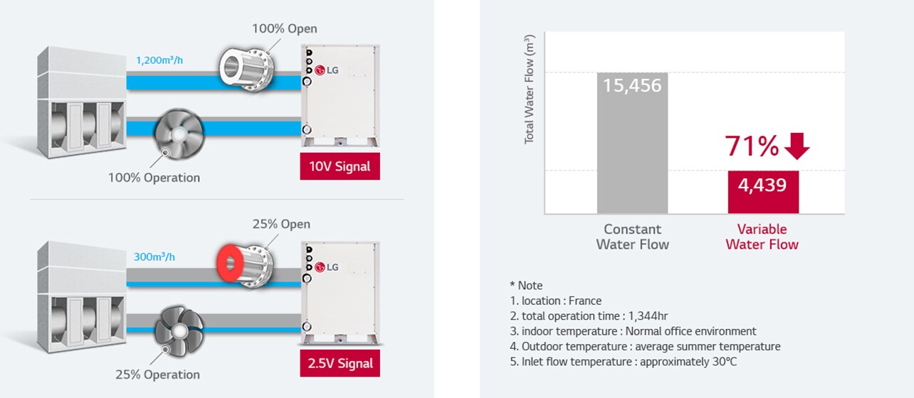 multi-v-water-iv_06_Variable-Water-Flow-Control_17112017_D_1510887320943