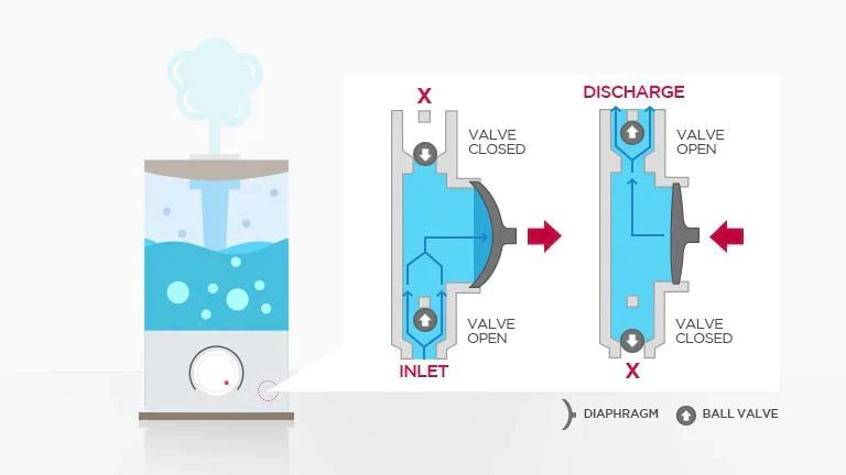 Ultrasonic humidifiers