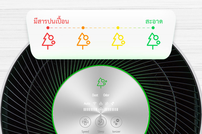 ไฟ LED โชว์ให้เห็นคุณภาพอากาศตามที่เซ็นเซอร์ตรวจจับ