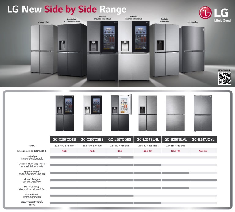 Side by Side Range Models