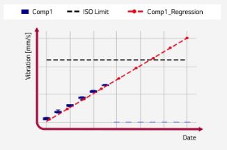 Benefit compressor