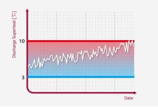 Discharge Superheat